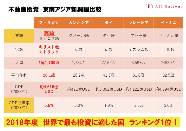 DMCI Homes説明画像1